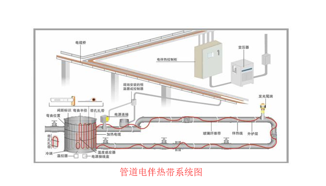 管道草莓成人在线视频系统