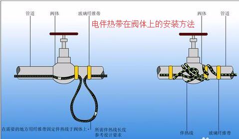 草莓视频直播APP下载在阀体上接线安装方法