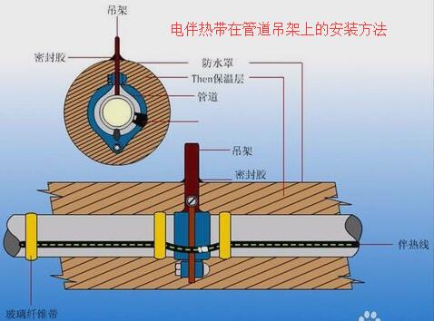 草莓视频直播APP下载在焊接支架旁的安装及接线方法