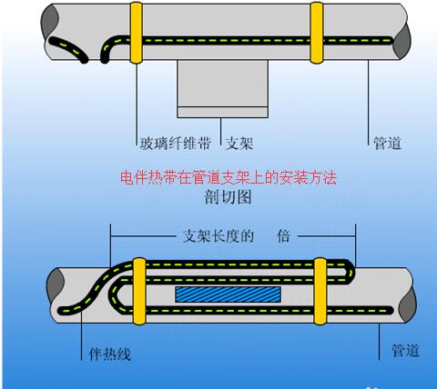 草莓视频直播APP下载在管道支架上的安装方法及接线方式