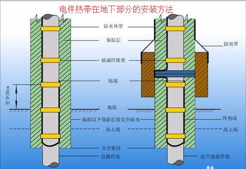 草莓视频直播APP下载在地下部分的安装方法