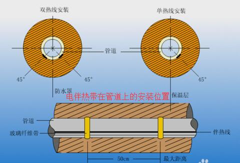 草莓视频直播APP下载怎么接线图